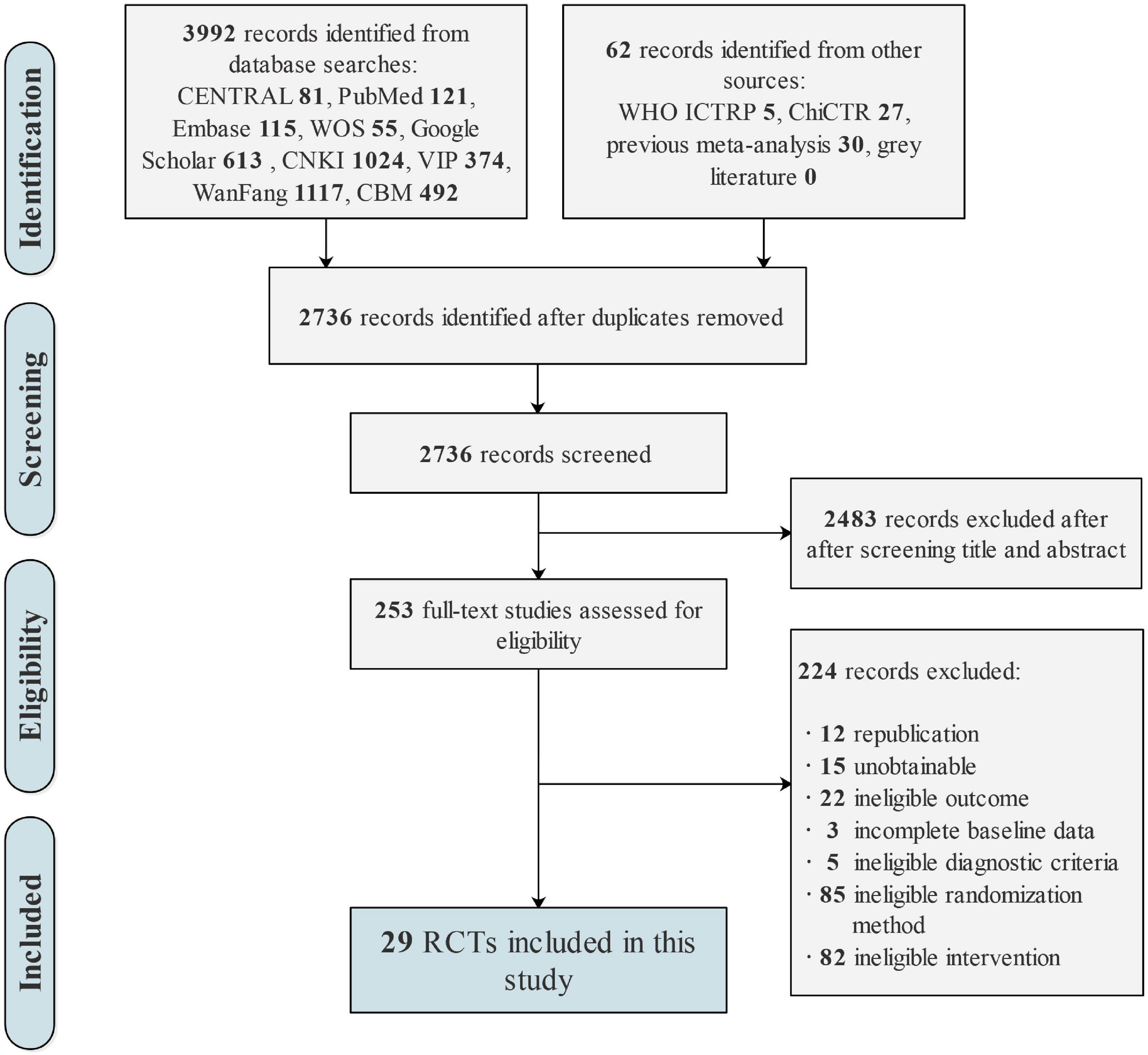 Efficacy of different acupuncture therapies on postherpetic neuralgia: A Bayesian network meta-analysis